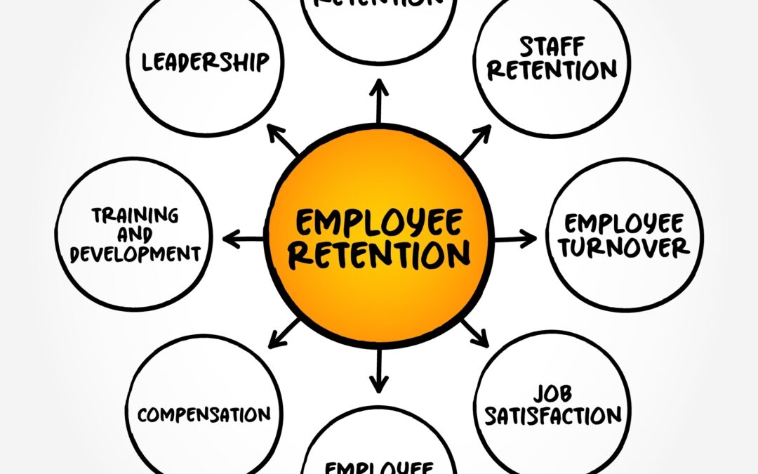 Trouble with Retention?  Here is what to do