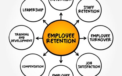 Trouble with Retention?  Here is what to do